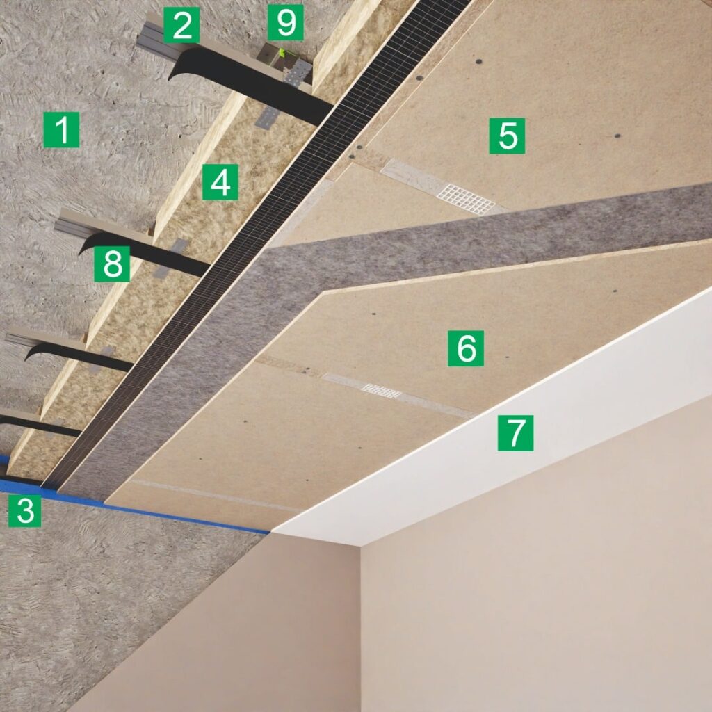 Звукоизоляция потолка