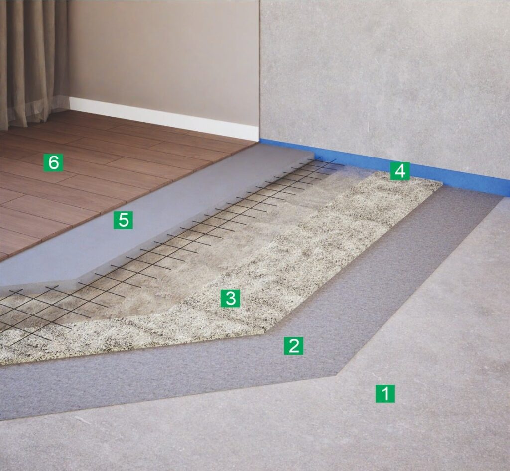 Звукоизоляция пола