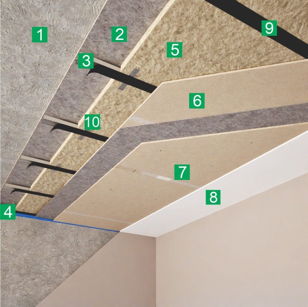 Звукоизоляция потолка